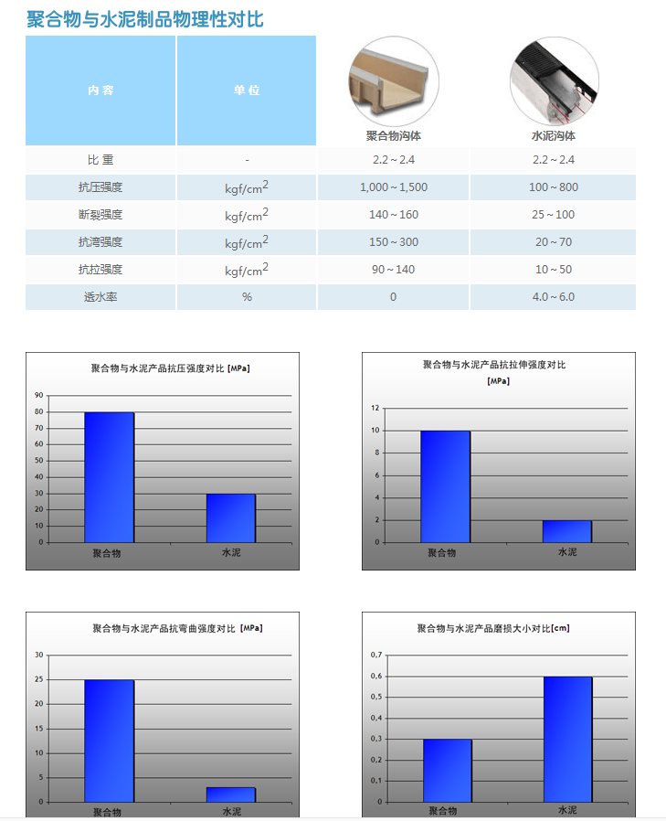 凍脹道路使用哪種排水溝材料