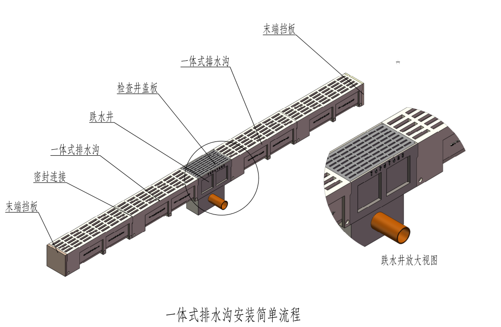 整體式排水溝使用壽命