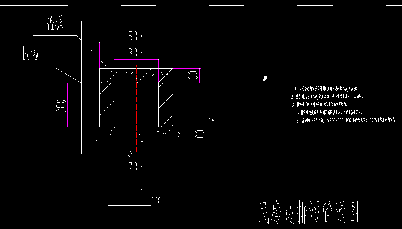 成品樹(shù)脂混凝土排水溝與各種傳統(tǒng)排水溝對(duì)比