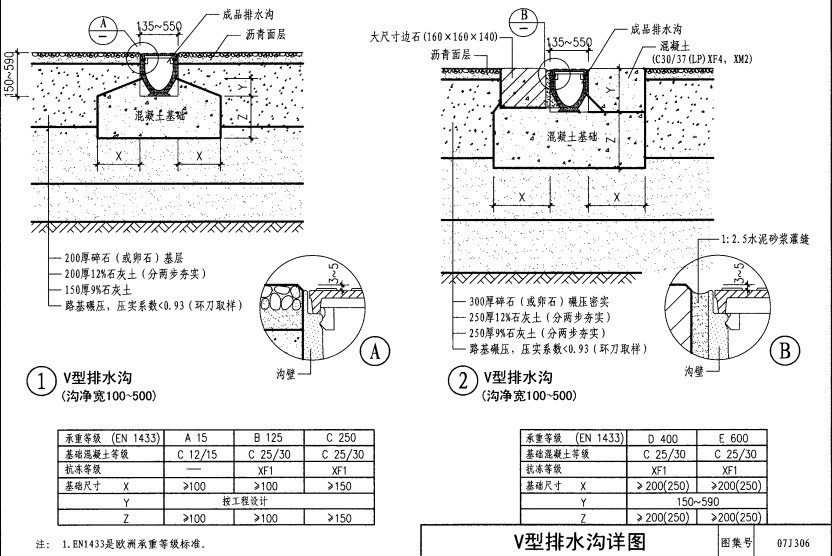 成品排水溝尺寸標(biāo)準(zhǔn)