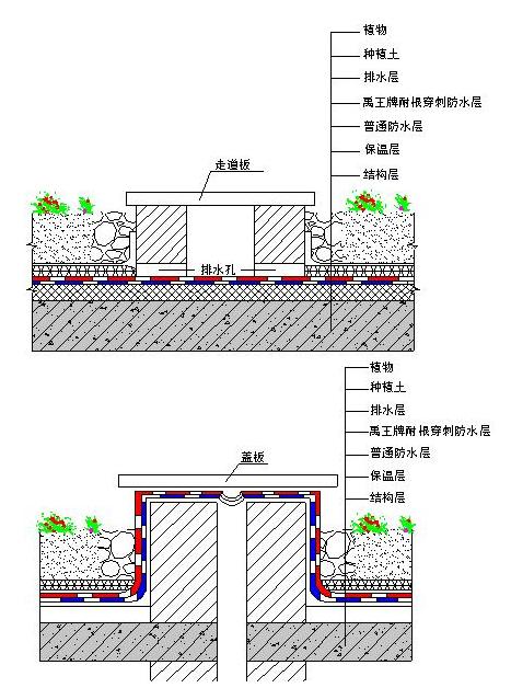 2種屋面排水溝施工方法及流程