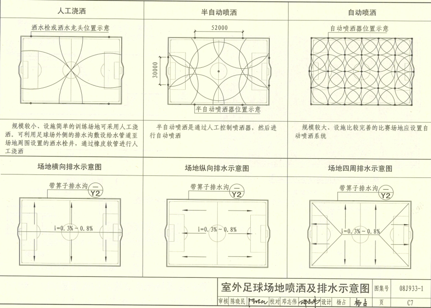 運(yùn)動(dòng)場(chǎng)排水溝施工設(shè)計(jì)注意事項(xiàng)