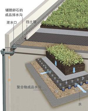 漿砌排水溝施工工藝流程及規(guī)范