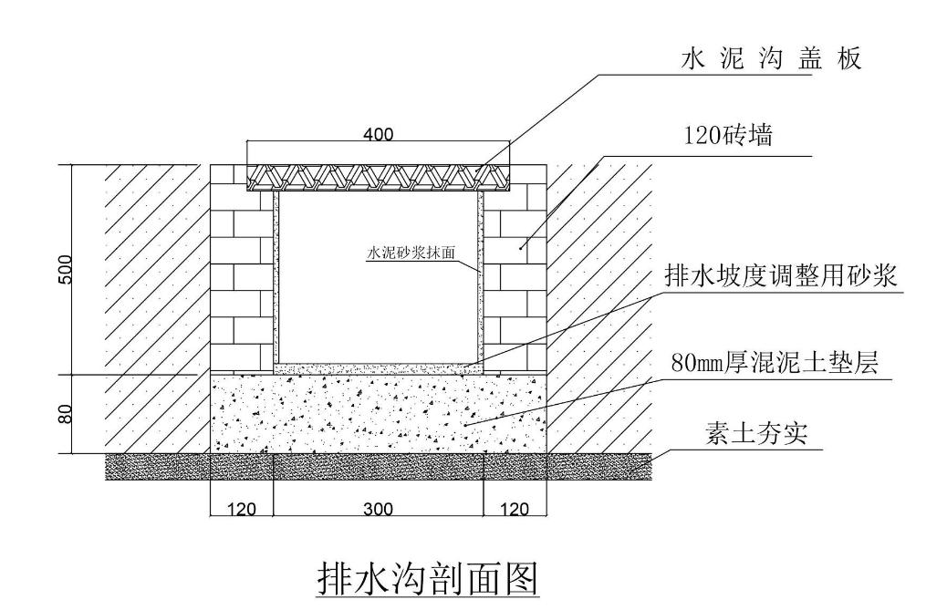 1分鐘明白毛石排水溝價(jià)格，附毛石排水溝施工方案及定額