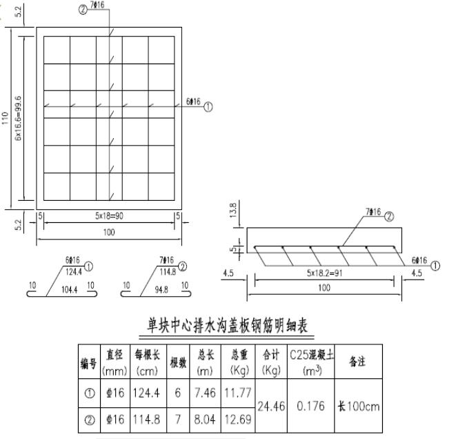 30秒了解中心排水溝,另外告訴你隧道中心排水溝蓋板及施工方法