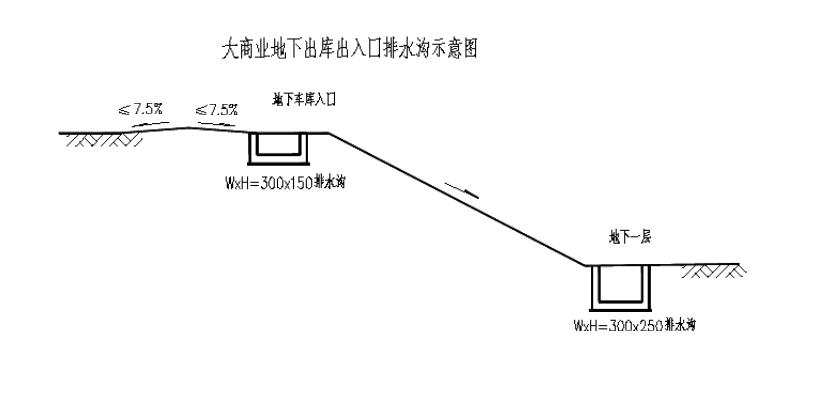 汽車坡道排水溝設(shè)計(jì)圖